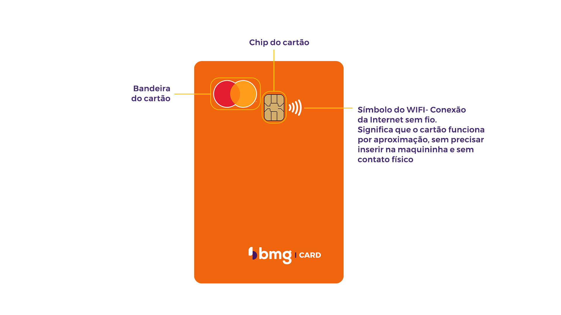 O Que é Cartão De Crédito Consignado Bmg 2417